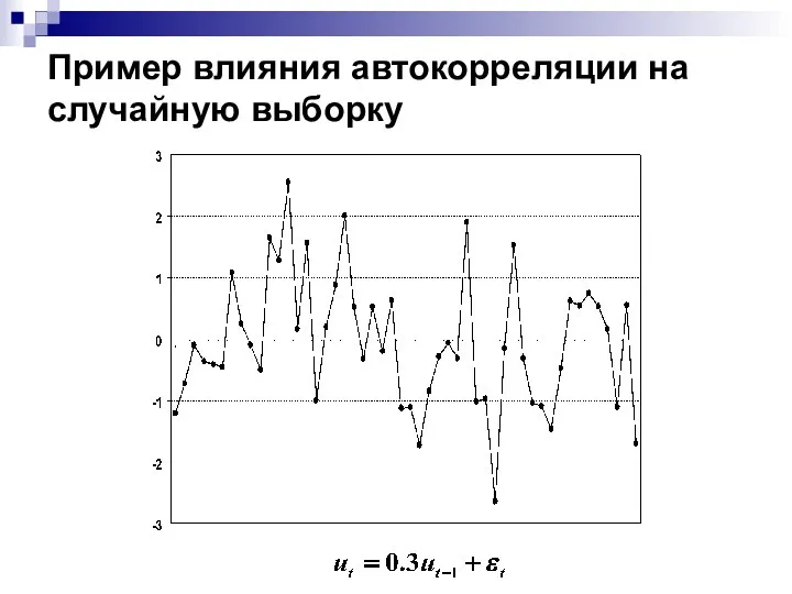 Пример влияния автокорреляции на случайную выборку
