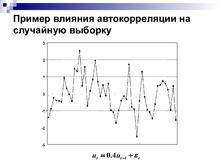 Пример влияния автокорреляции на случайную выборку