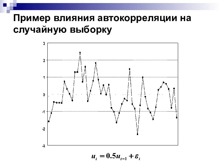 Пример влияния автокорреляции на случайную выборку