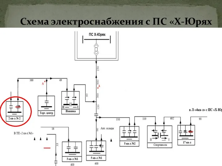 Схема электроснабжения с ПС «Х-Юрях