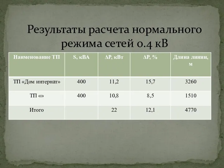 Результаты расчета нормального режима сетей 0.4 кВ