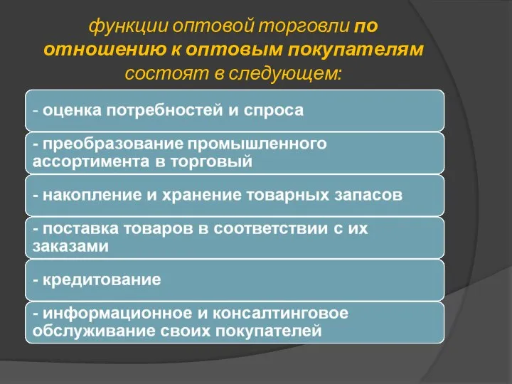 функции оптовой торговли по отношению к оптовым покупателям состоят в следующем: