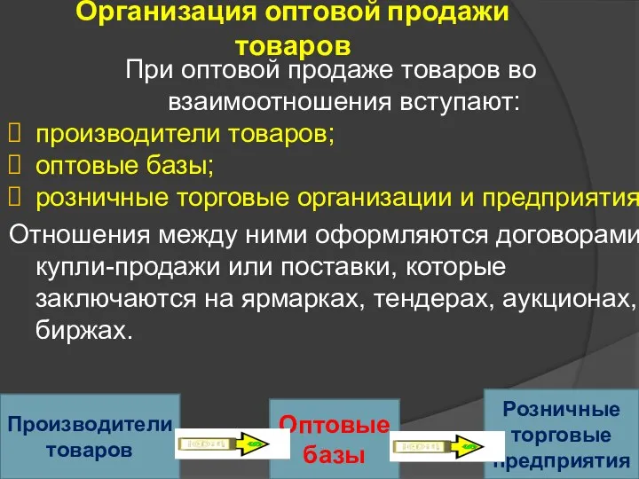 Организация оптовой продажи товаров При оптовой продаже товаров во взаимоотношения вступают: