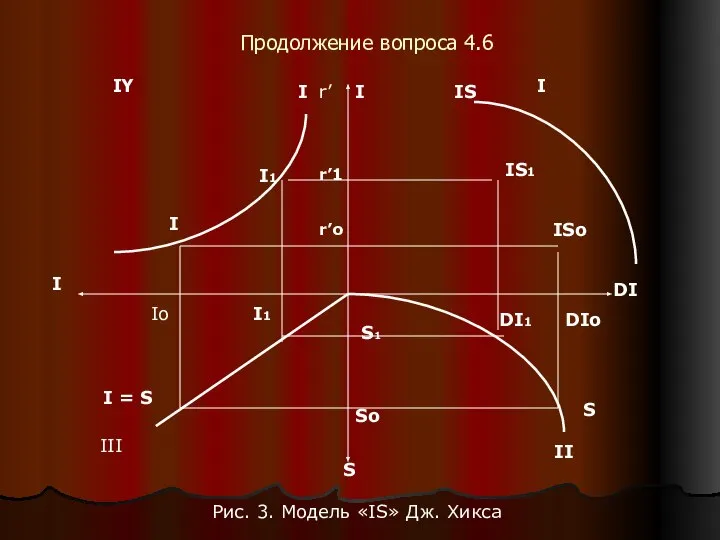 Продолжение вопроса 4.6 IY I III II I = S S