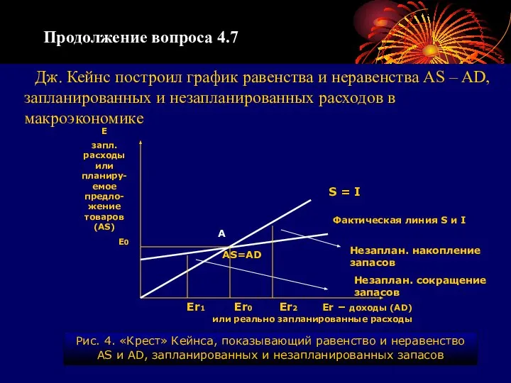 Продолжение вопроса 4.7 Дж. Кейнс построил график равенства и неравенства AS