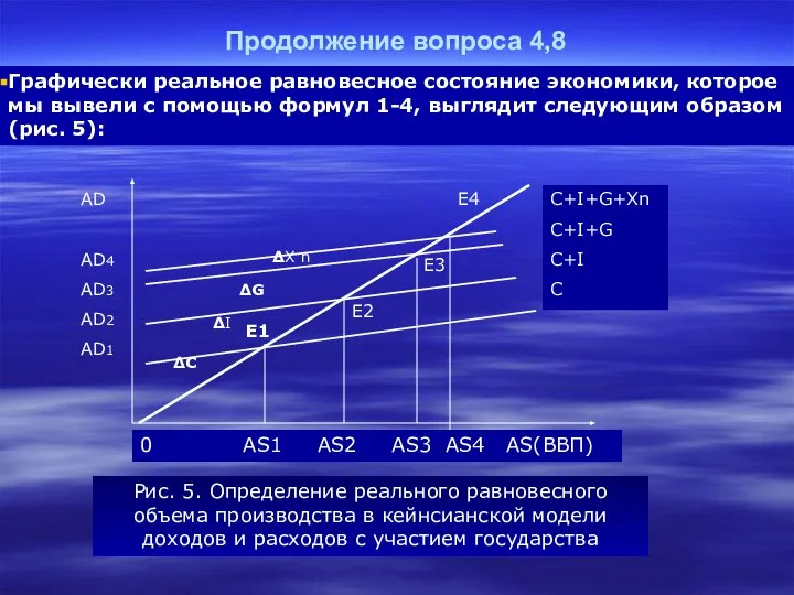 Продолжение вопроса 4,8 0 AS1 AS2 AS3 AS4 AS(ВВП) Е1 Е4