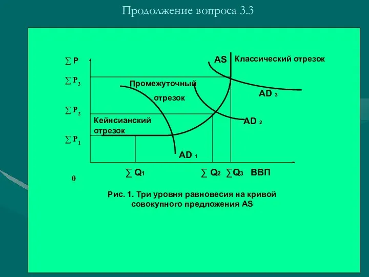 Продолжение вопроса 3.3 ∑ Р ∑ P3 ∑ P2 ∑ P1