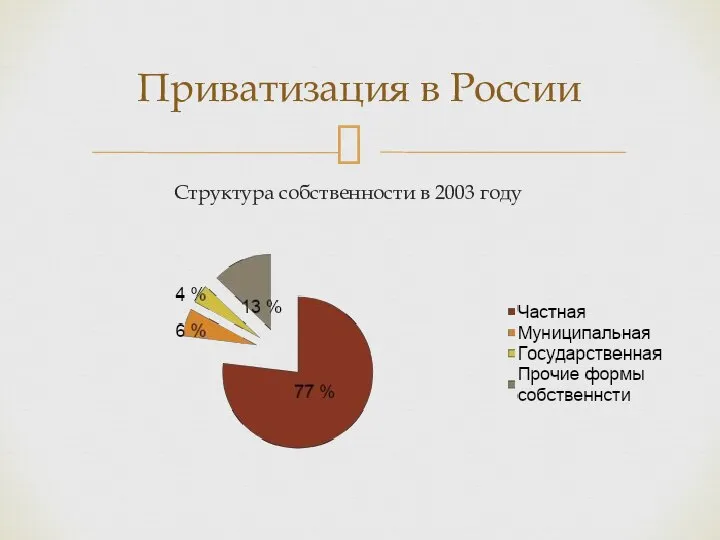 Приватизация в России Структура собственности в 2003 году
