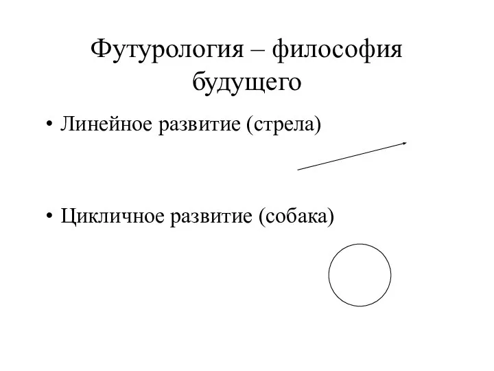 Футурология – философия будущего Линейное развитие (стрела) Цикличное развитие (собака)