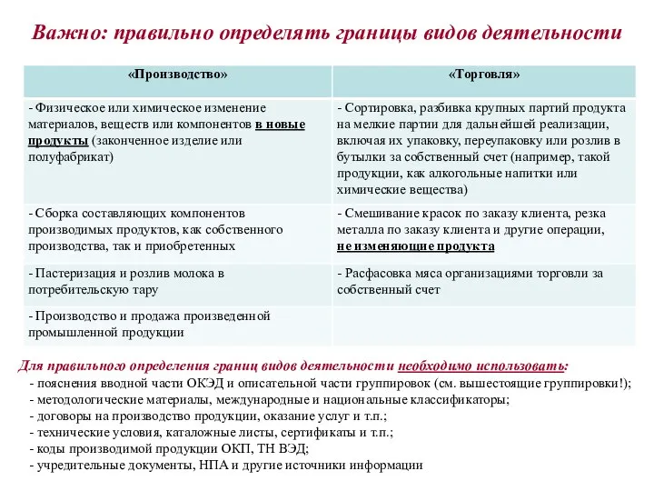 Важно: правильно определять границы видов деятельности Для правильного определения границ видов