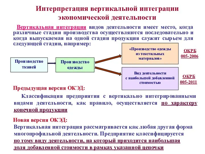 Интерпретация вертикальной интеграции экономической деятельности Вертикальная интеграция видов деятельности имеет место,