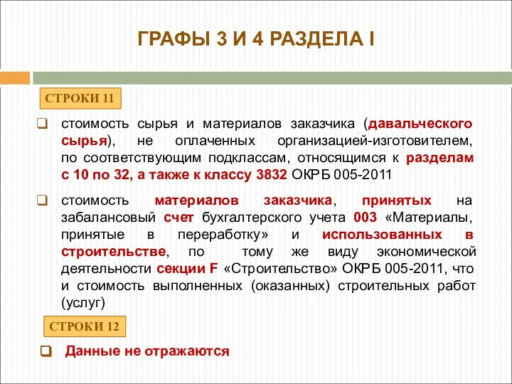 стоимость сырья и материалов заказчика (давальческого сырья), не оплаченных организацией-изготовителем, по