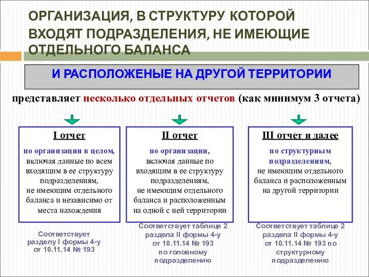 ОРГАНИЗАЦИЯ, В СТРУКТУРУ КОТОРОЙ ВХОДЯТ ПОДРАЗДЕЛЕНИЯ, НЕ ИМЕЮЩИЕ ОТДЕЛЬНОГО БАЛАНСА И