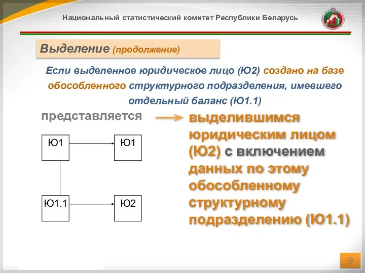 выделившимся юридическим лицом (Ю2) с включением данных по этому обособленному структурному