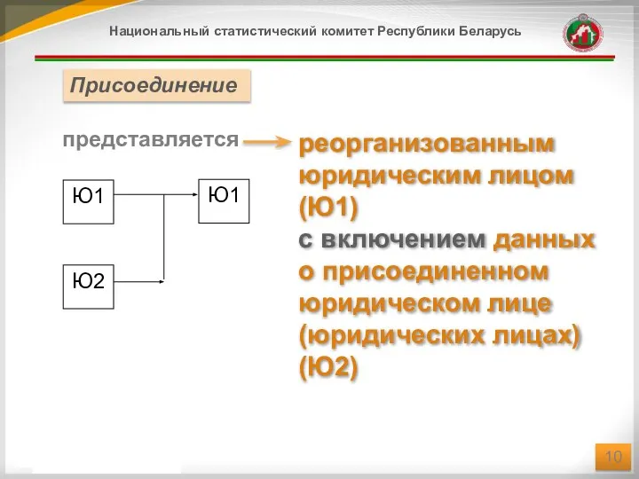 реорганизованным юридическим лицом (Ю1) с включением данных о присоединенном юридическом лице