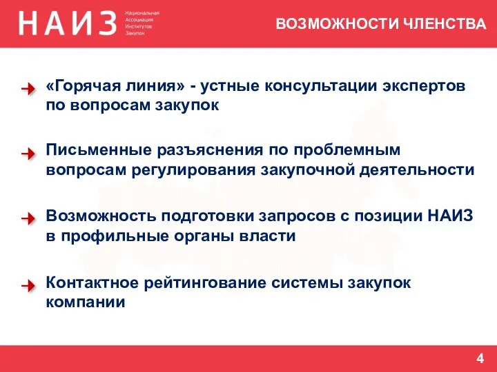 ВОЗМОЖНОСТИ ЧЛЕНСТВА «Горячая линия» - устные консультации экспертов по вопросам закупок