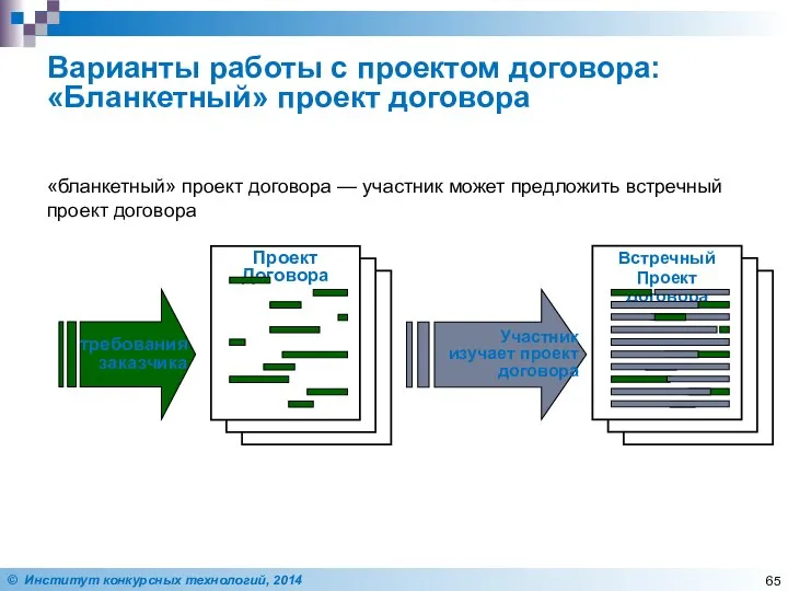 Варианты работы с проектом договора: «Бланкетный» проект договора «бланкетный» проект договора