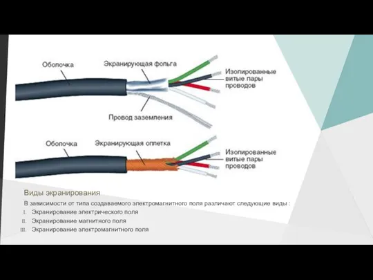 Виды экранирования В зависимости от типа создаваемого электромагнитного поля различают следующие