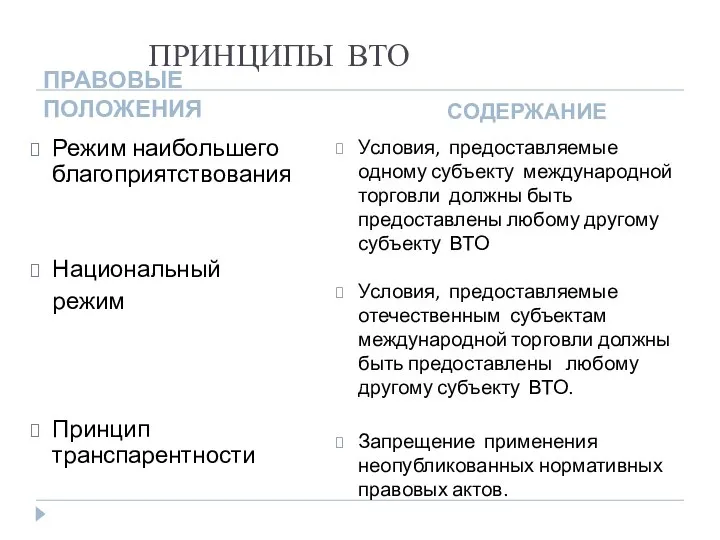 ПРИНЦИПЫ ВТО ПРАВОВЫЕ ПОЛОЖЕНИЯ СОДЕРЖАНИЕ Режим наибольшего благоприятствования Национальный режим Принцип