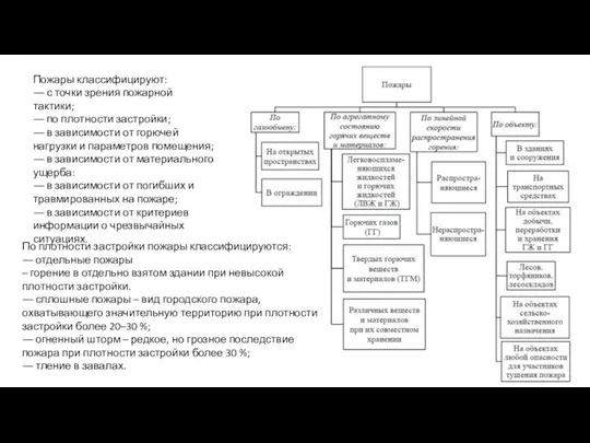 Пожары классифицируют: ― с точки зрения пожарной тактики; ― по плотности