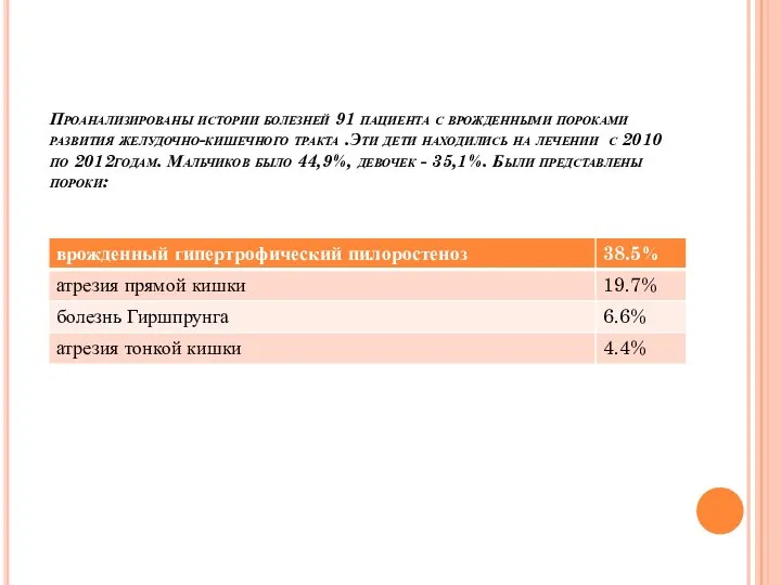 Проанализированы истории болезней 91 пациента с врожденными пороками развития желудочно-кишечного тракта