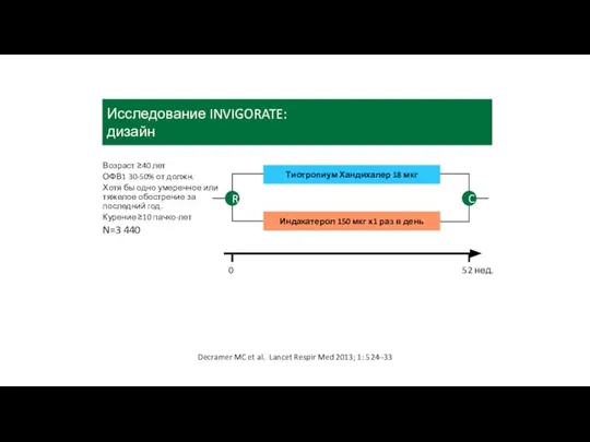 Decramer MC et al. Lancet Respir Med 2013; 1: 524–33 0