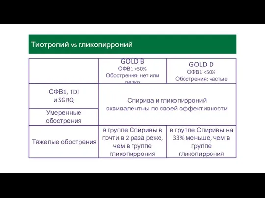 Тиотропий vs гликопирроний