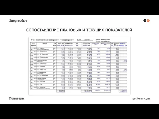 СОПОСТАВЛЕНИЕ ПЛАНОВЫХ И ТЕКУЩИХ ПОКАЗАТЕЛЕЙ