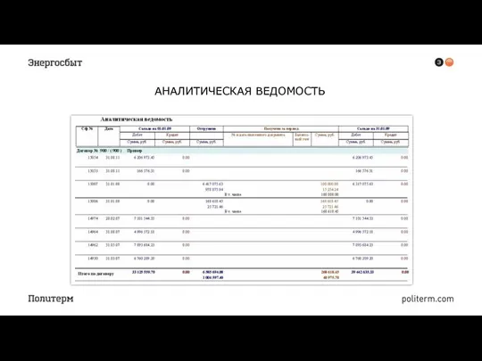 АНАЛИТИЧЕСКАЯ ВЕДОМОСТЬ