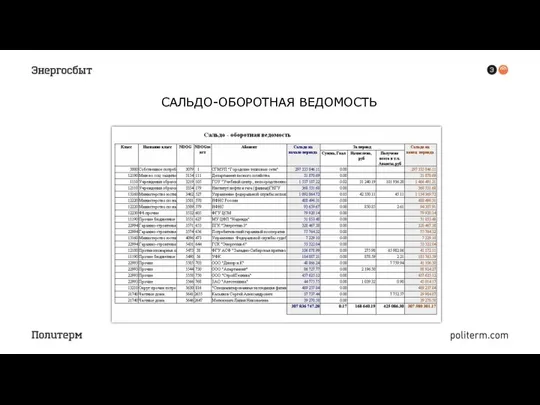 САЛЬДО-ОБОРОТНАЯ ВЕДОМОСТЬ