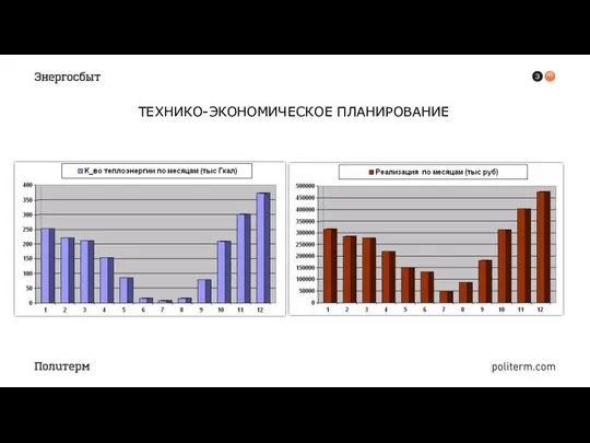 ТЕХНИКО-ЭКОНОМИЧЕСКОЕ ПЛАНИРОВАНИЕ