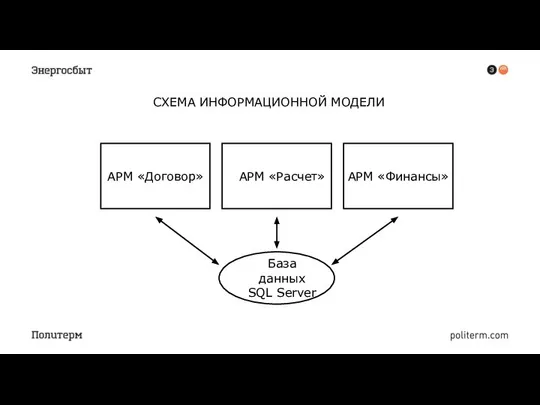 СХЕМА ИНФОРМАЦИОННОЙ МОДЕЛИ