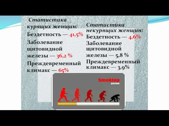 Статистика курящих женщин: Бездетность — 41,5% Заболевание щитовидной железы — 36,2