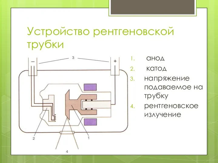 Устройство рентгеновской трубки анод катод напряжение подаваемое на трубку рентгеновское излучение