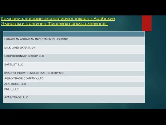 Компании, которые экспортируют товары в Арабские Эмираты и в регионы (Пищевая промышленность)