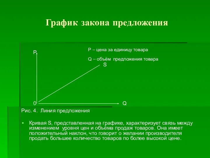 График закона предложения P – цена за единицу товара Q –