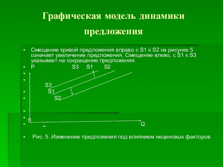 Графическая модель динамики предложения Смещение кривой предложения вправо с S1 к