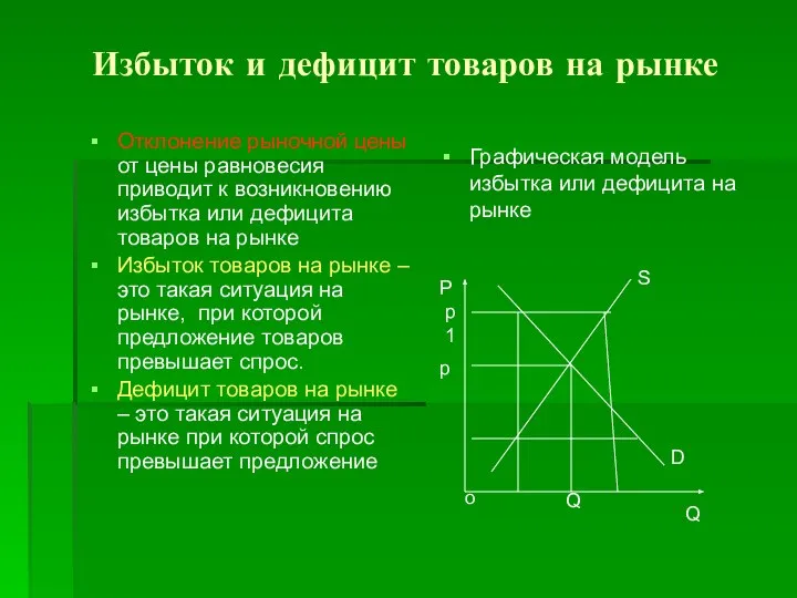 Избыток и дефицит товаров на рынке Отклонение рыночной цены от цены