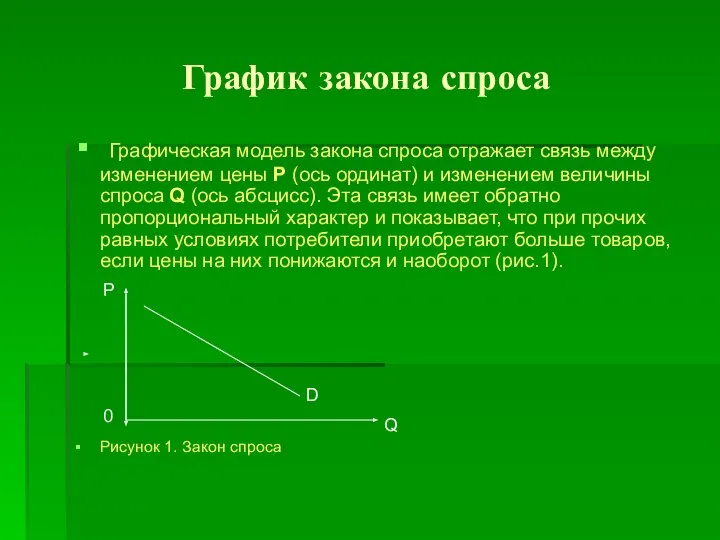 График закона спроса Графическая модель закона спроса отражает связь между изменением