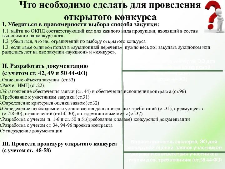 Что необходимо сделать для проведения открытого конкурса I. Убедиться в правомерности