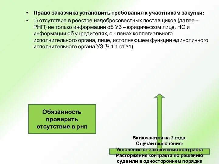 Право заказчика установить требования к участникам закупки: 1) отсутствие в реестре