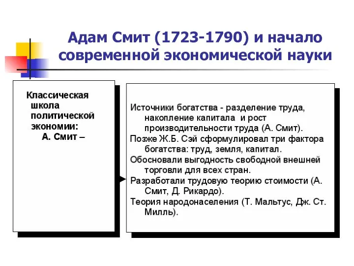 Адам Смит (1723-1790) и начало современной экономической науки