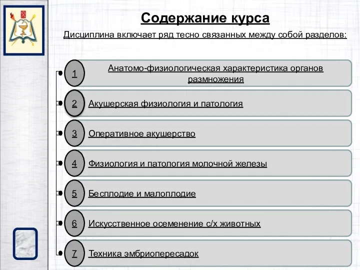 Содержание курса Дисциплина включает ряд тесно связанных между собой разделов: Анатомо-физиологическая