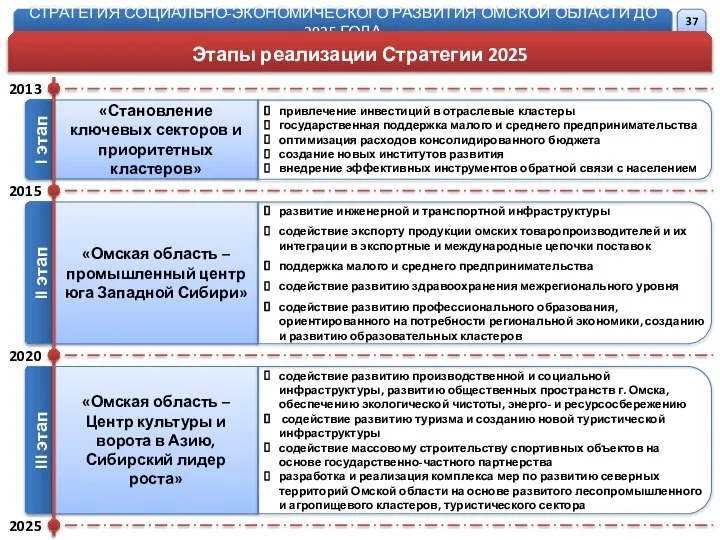 «Омская область – Центр культуры и ворота в Азию, Сибирский лидер