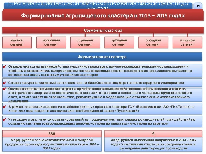 Сегменты кластера мясной сегмент молочный сегмент зерновой сегмент крупяной сегмент овощной