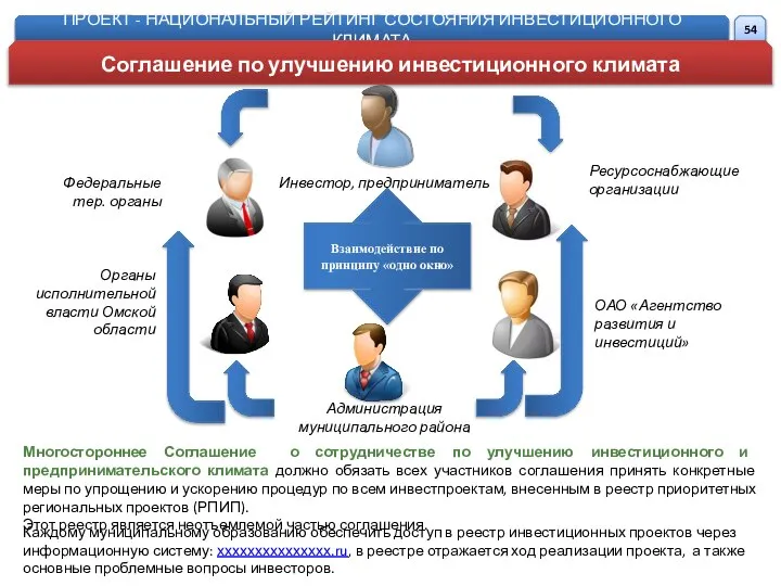 Многостороннее Соглашение о сотрудничестве по улучшению инвестиционного и предпринимательского климата должно