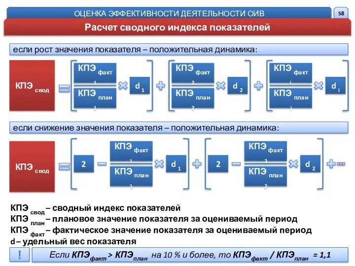 КПЭ свод КПЭ факт 1 КПЭ план 1 КПЭ факт 2