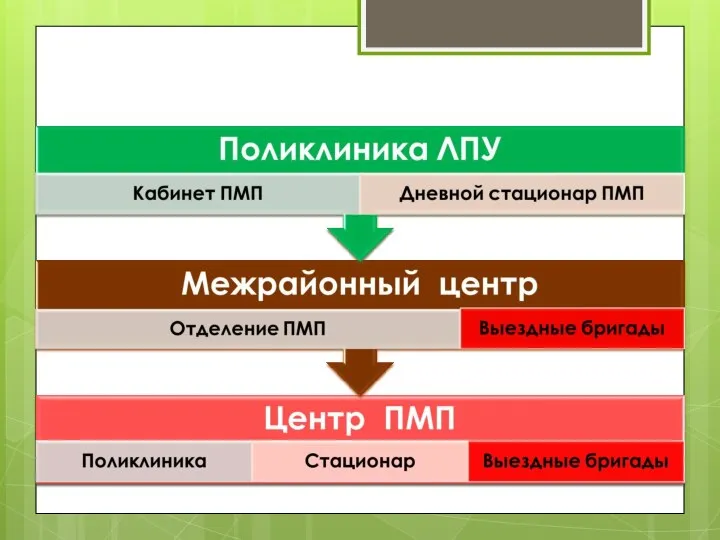 Для жителей области: