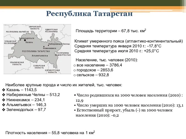 Республика Татарстан Площадь территории – 67,8 тыс. км2 Климат умеренного пояса