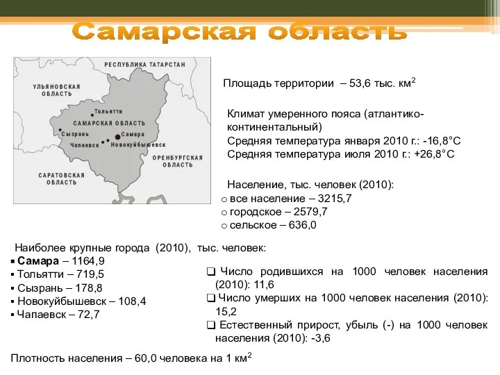 Самарская область Площадь территории – 53,6 тыс. км2 Климат умеренного пояса